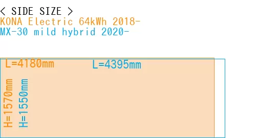 #KONA Electric 64kWh 2018- + MX-30 mild hybrid 2020-